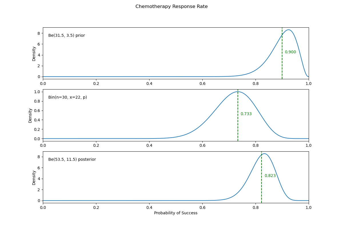 domain plot